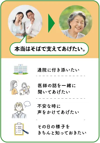 まち看の支援がない場合のイメージ